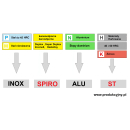 Frez z promieniem naroża fi 8 R0,2 ST LINE