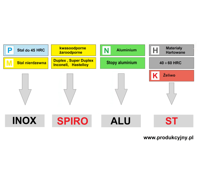 Frez z promieniem naroża fi 8 R0,2 ST LINE